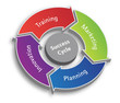 Sucess Cycle