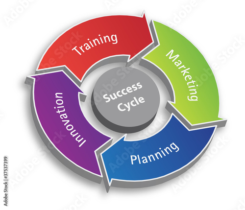 Illustration: Sucess Cycle Sucess Cycle