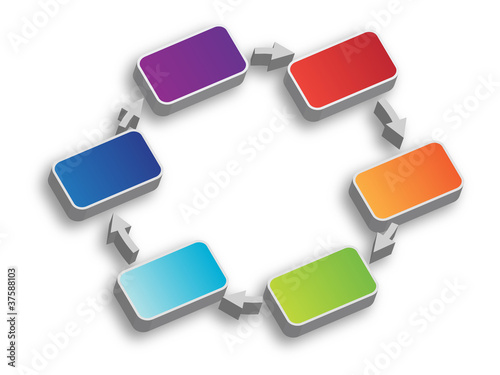Illustration: Six Step Process Flow Six Step Process Flow