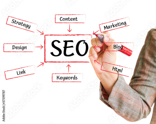 Photo: handwritten SEO flow chart on a whiteboard handwritten SEO flow chart on a whiteboard