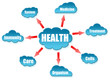 Health word on cloud scheme