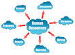 Human Resources word on cloud scheme