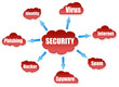 Security word on cloud scheme