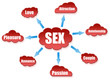 Sex word on cloud scheme