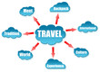 Travel word on cloud scheme