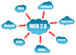 Web 2.0 word on cloud scheme
