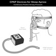 Vektor: Sleep Apnea, CPAP Machine, Air Hose, Nose Face Mask Sleep Apnea, CPAP Machine, Air Hose, Nose Face Mask