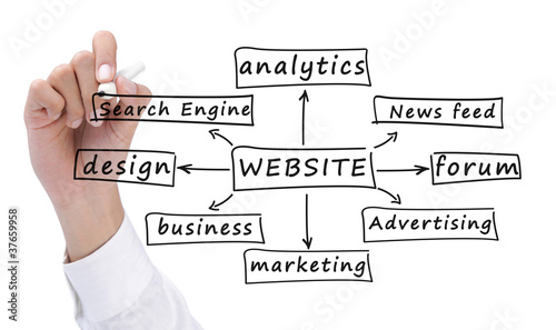 Photo: building a website building a website