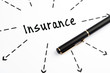 Insurance word wih arrows and pen