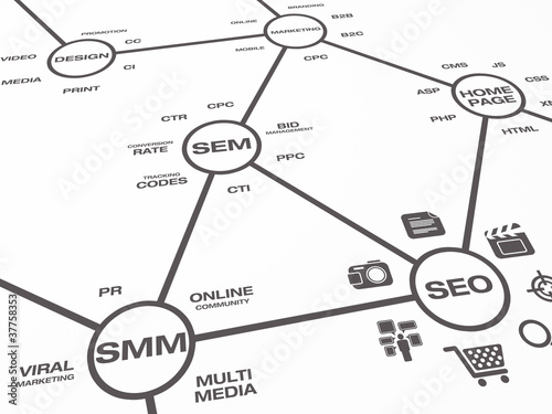 Illustration: Online Marketing Map Online Marketing Map