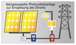 netzgekoppelte Photovoltaikanlage-Einspeisung
