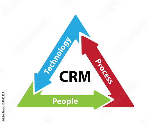 Vector: Customer Relationship Management Customer Relationship Management