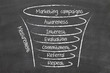 marketing campaigns
