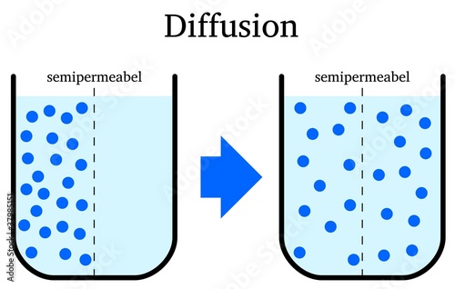 Illustration: Diffusion Diffusion