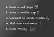 Checklist for online marketing