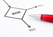 Photo: Planning the business risk Planning the business risk