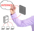 Internet Security