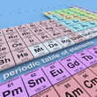 periodic table of elements