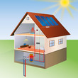 prinzip einer solarzelle und wärmepumpe illustration