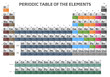 Periodic table of the elements