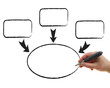Drawing Chart