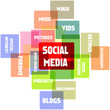 social media, vector illustration
