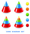Cone diagram set.