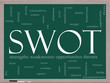 SWOT Pay Per Click word cloud on blackboard