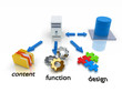 CMS Content Management System