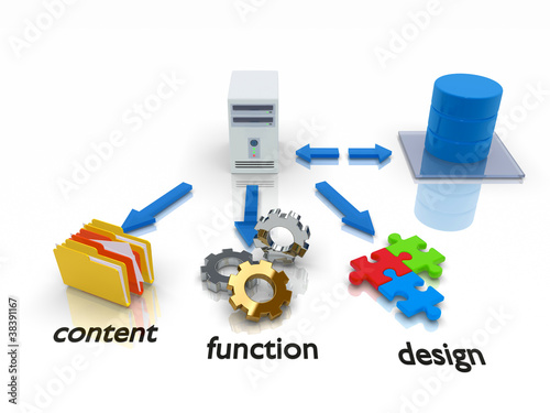 Illustration: CMS Content Management System CMS Content Management System