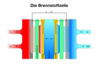 Vektor: brennstoffzelle brennstoffzelle