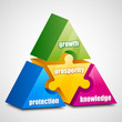 growth prosperity protection knowledge