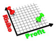 Die Risiko-Profit Analyse