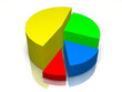 3D Tortendiagramm