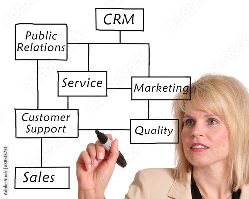 Photo: CRM CRM