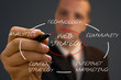 Web Strategy