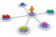 Domain Netzwerk