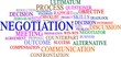 Negitiation Word Cloud