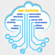 web marketing