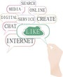Concept illustration of the like cloud symbols