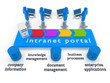 render of a intranet portal concept