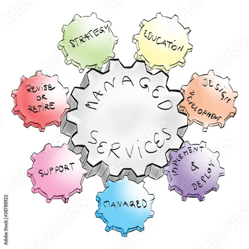 Illustration: Managed services gear for success business process Managed services gear for success business process