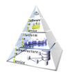 Illustration: Software, Platform, Infrastructure as a Service Software, Platform, Infrastructure as a Service
