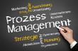 Prozess Management