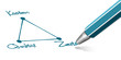 Fineliner - Qualität Kosten Zeit