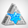 web Marketing prism