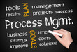 Process Management