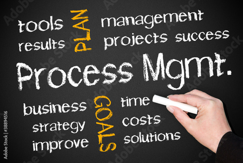 Illustration: Process Management Process Management