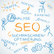 Vector: Concept, SEO, deutsch Concept, SEO, deutsch