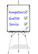 Flipchart Kompetenz Qualität Service